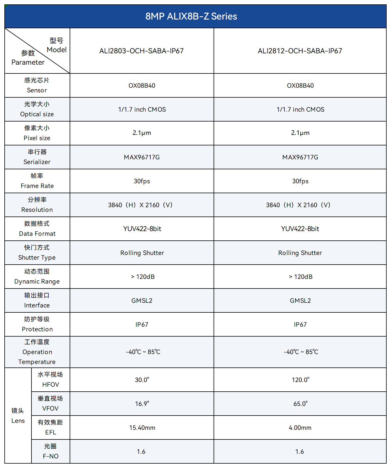 1.ALIX8B-Z 8M车载GMSL摄像头.png