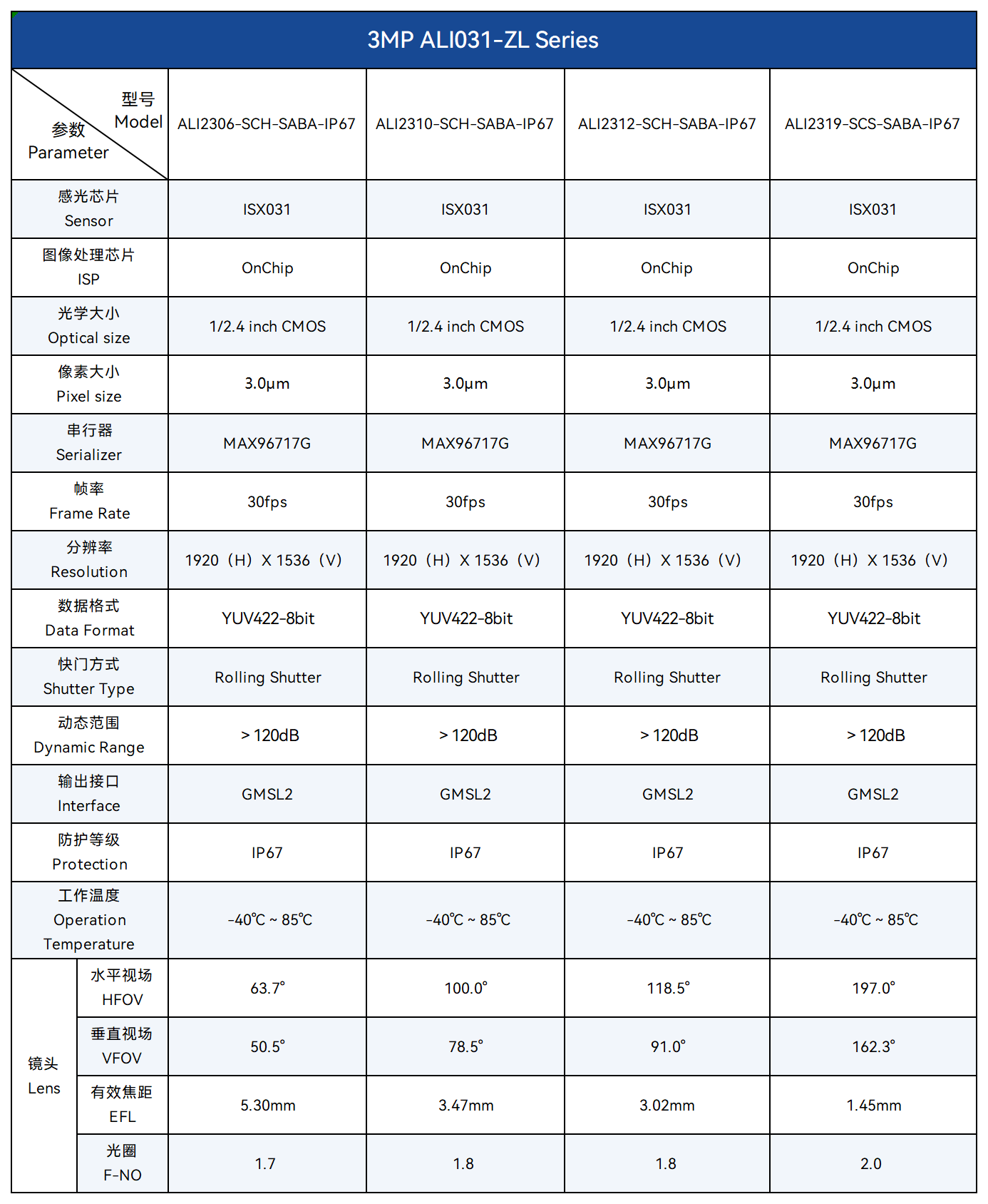 2.ALI031-ZH 3M车载GMSL摄像头.png
