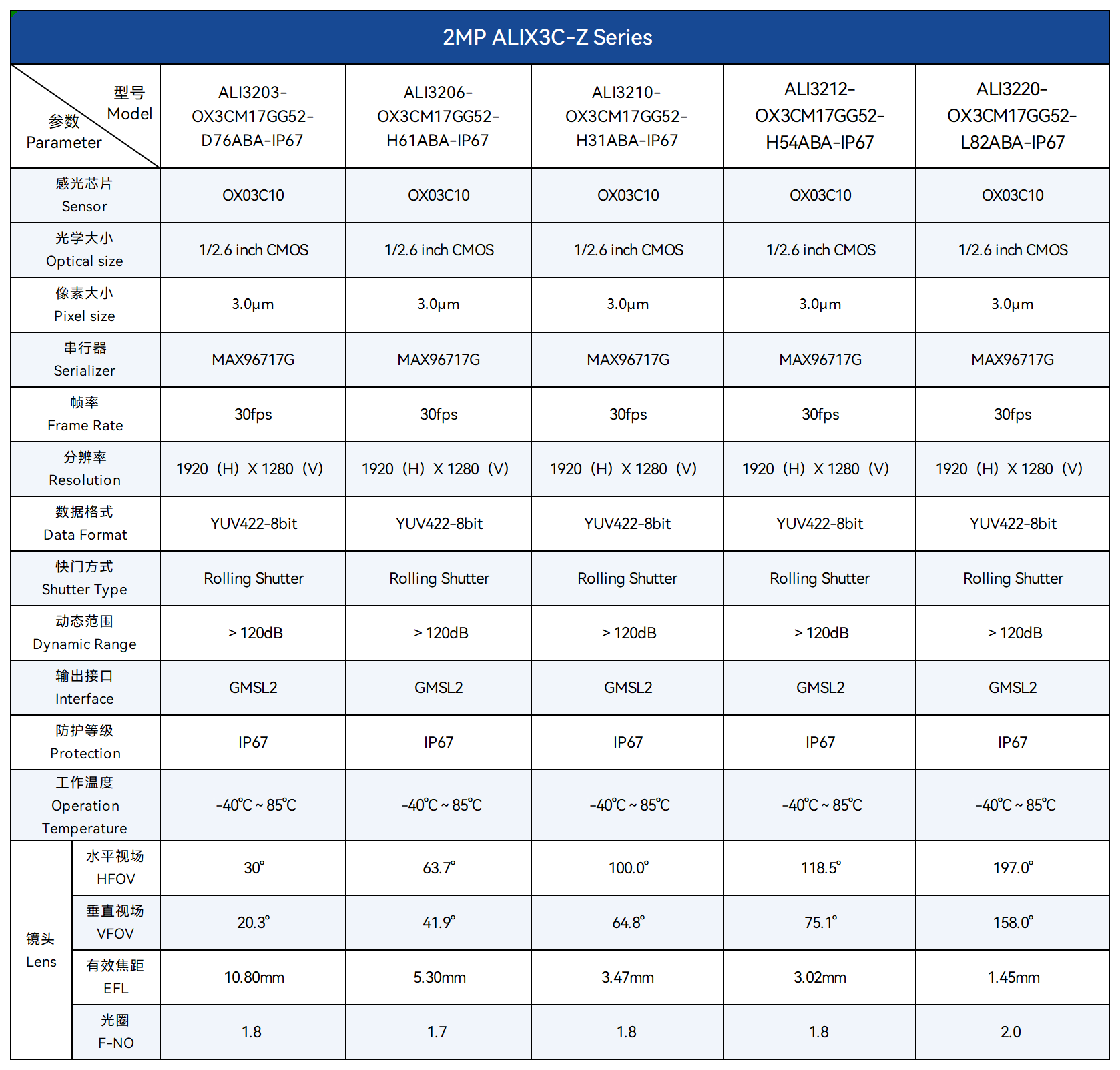 4.ALIX3C-Z 2M车载GMSL摄像头.png