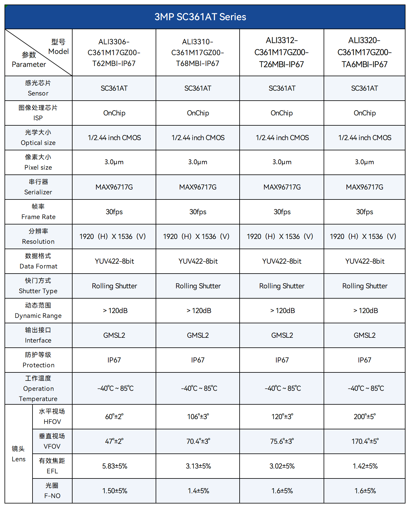 1768379538170406.png 7.ALI361-YH 3M车载GMSL摄像头.png