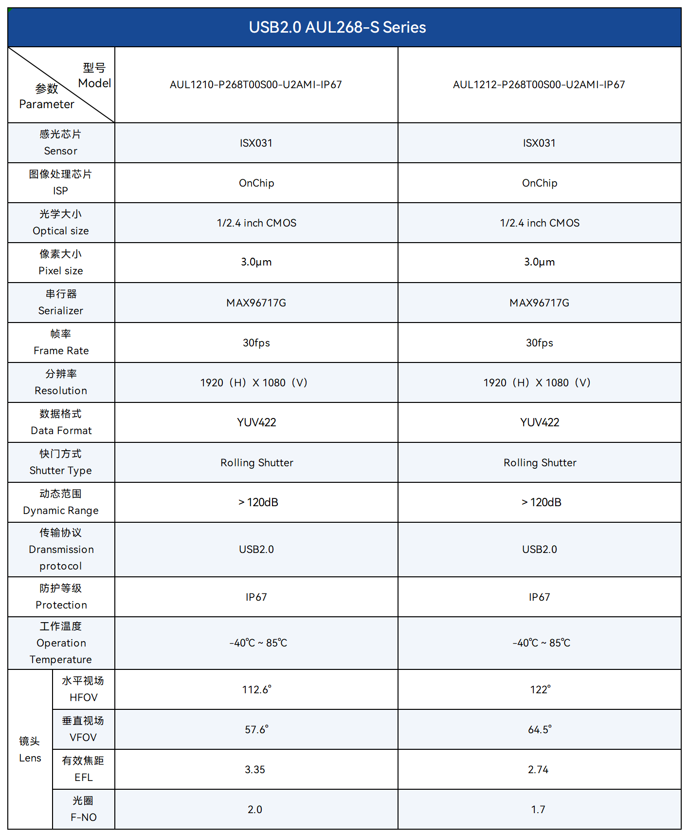 11.2 AUL268-S 2M机器视觉USB摄像头.png