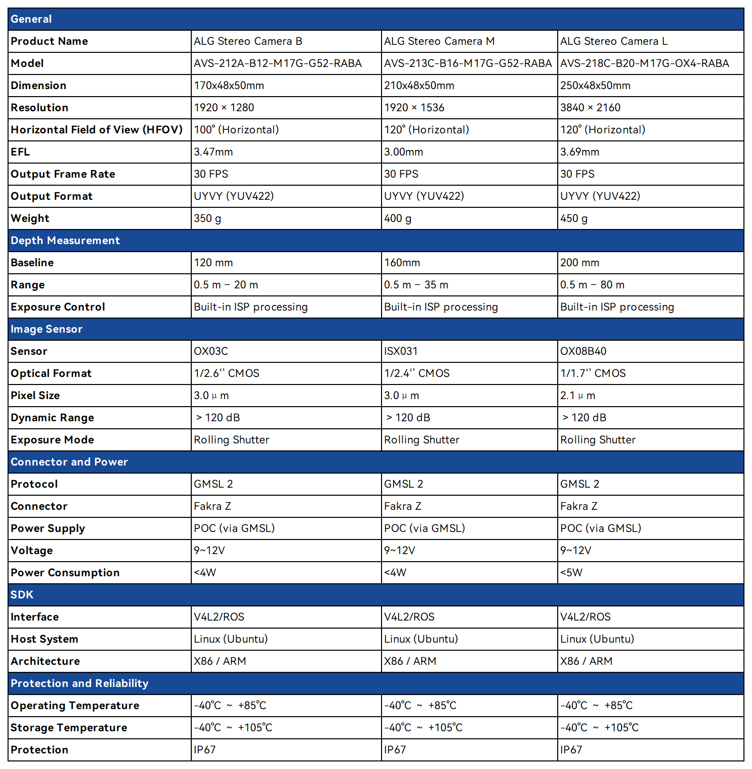 13.AVS213C-Z 3M车载GMSL双目摄像头.png