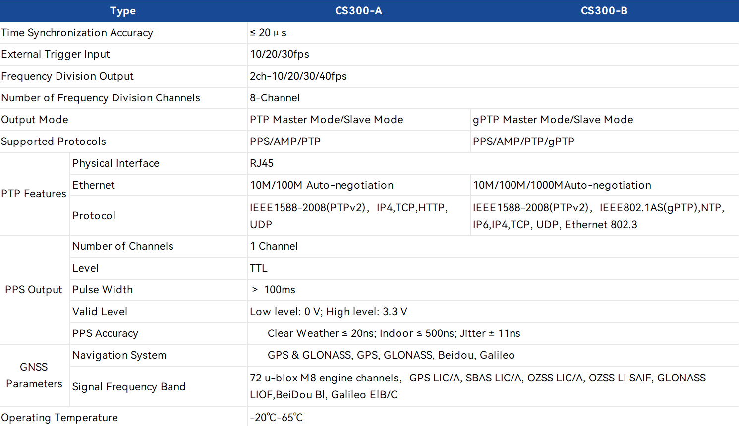 27.CS300-X GPS-时间触发同步盒.png